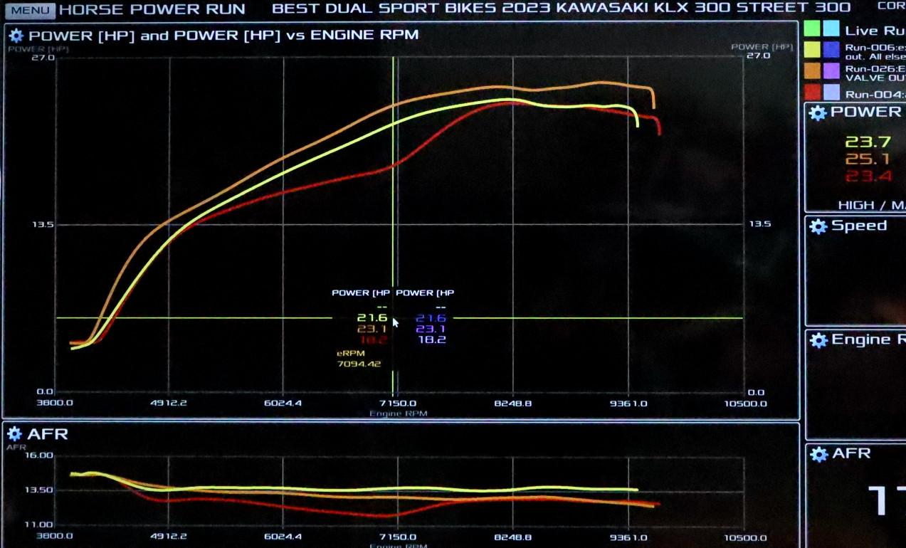 BDSB ECU reflash dyno