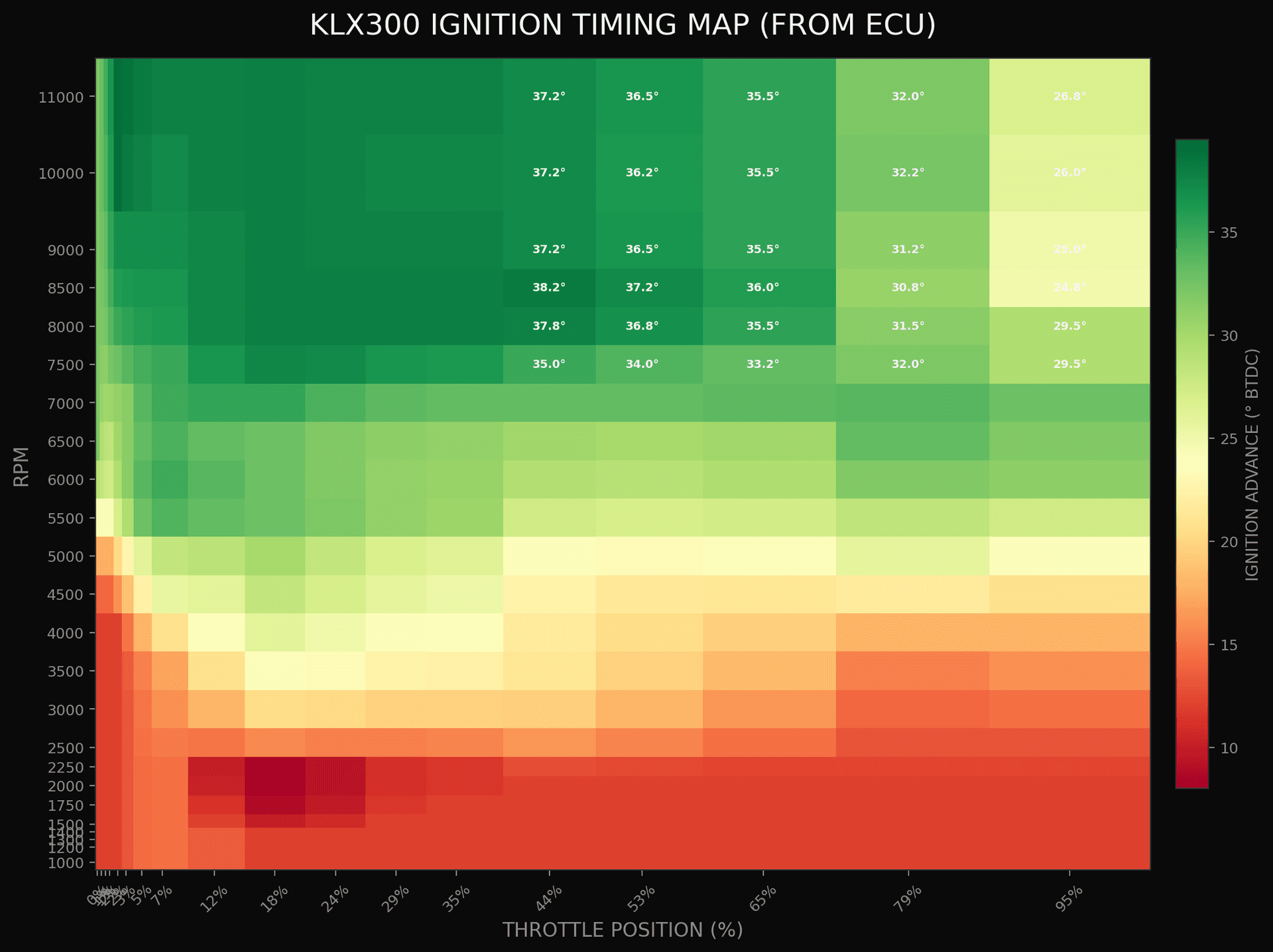 KLX300 ignition timing map decoded from the ECU binary. Green = advanced timing (more power), red = retarded timing (less power).