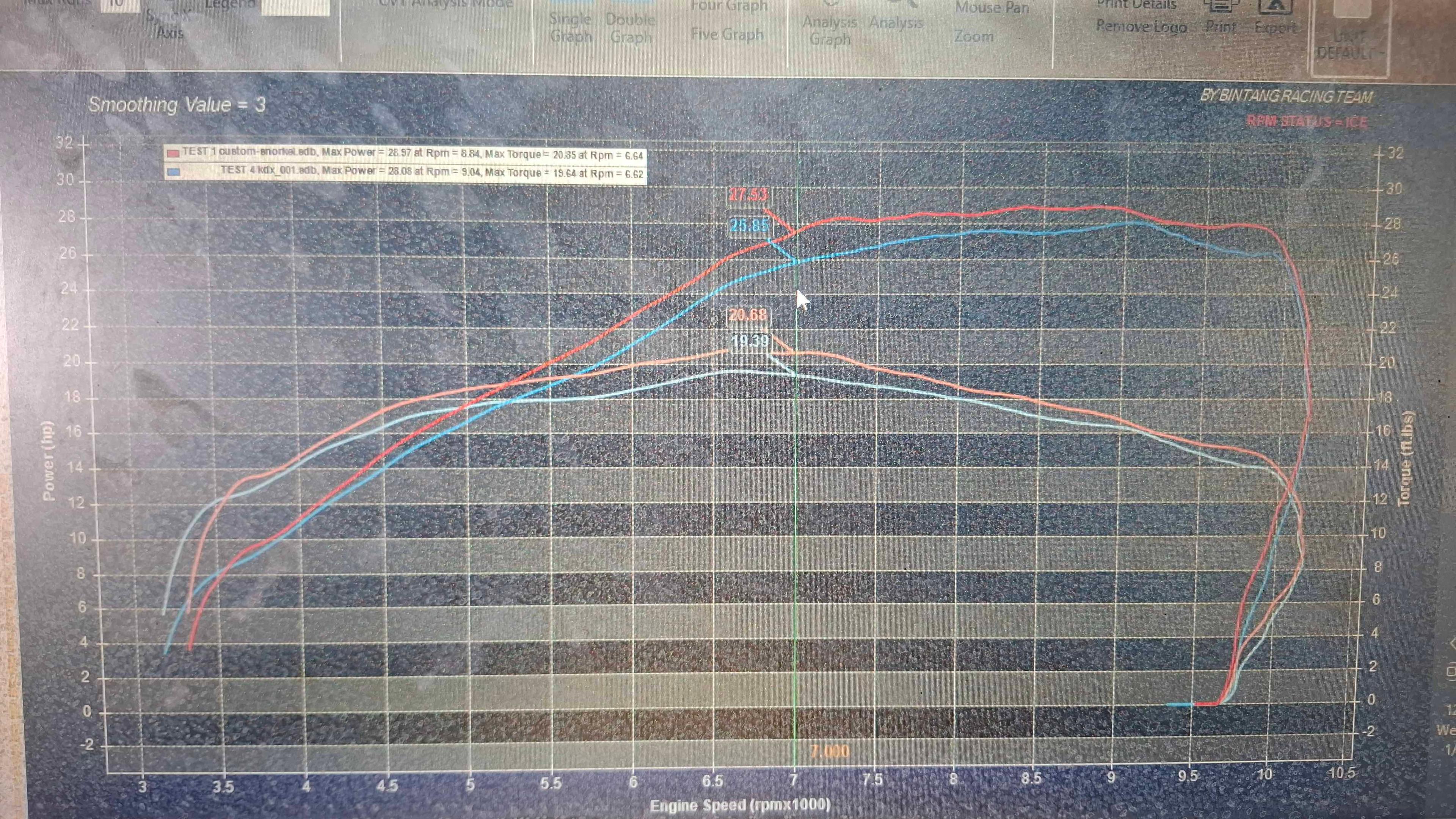 High Performance Airbox Lid + Snorkel thumbnail 6