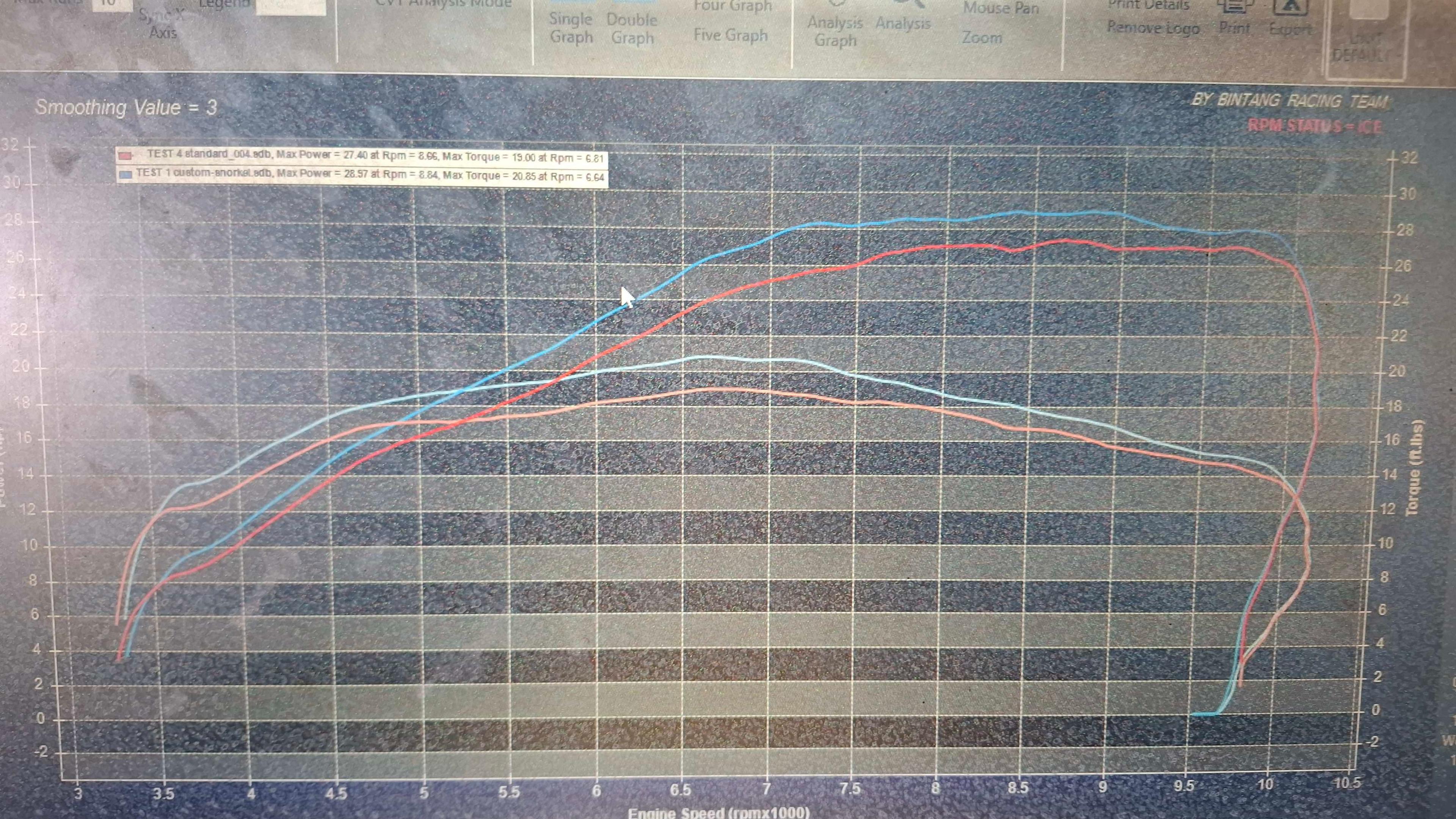 High Performance Airbox Lid + Snorkel thumbnail 7