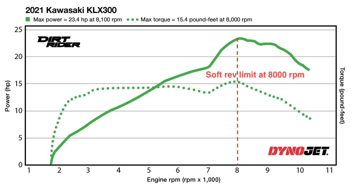 JDM KLX250/300 ECU thumbnail 3