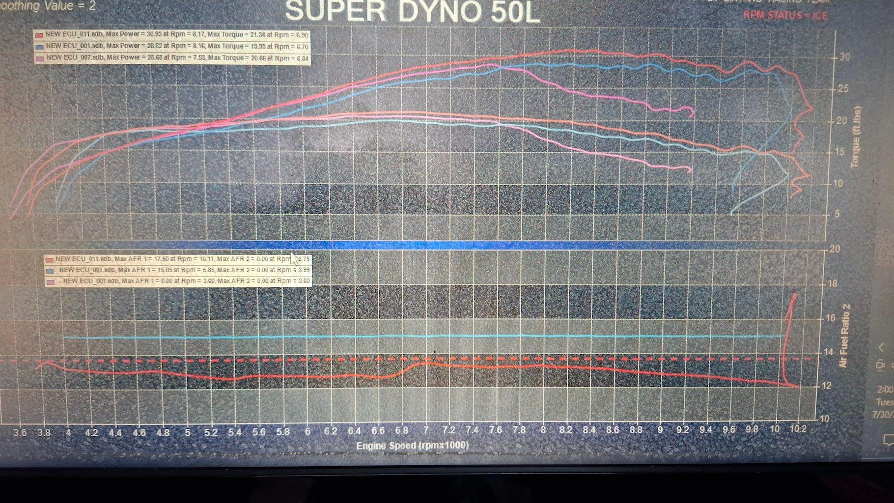 JDM ECU dyno comparison