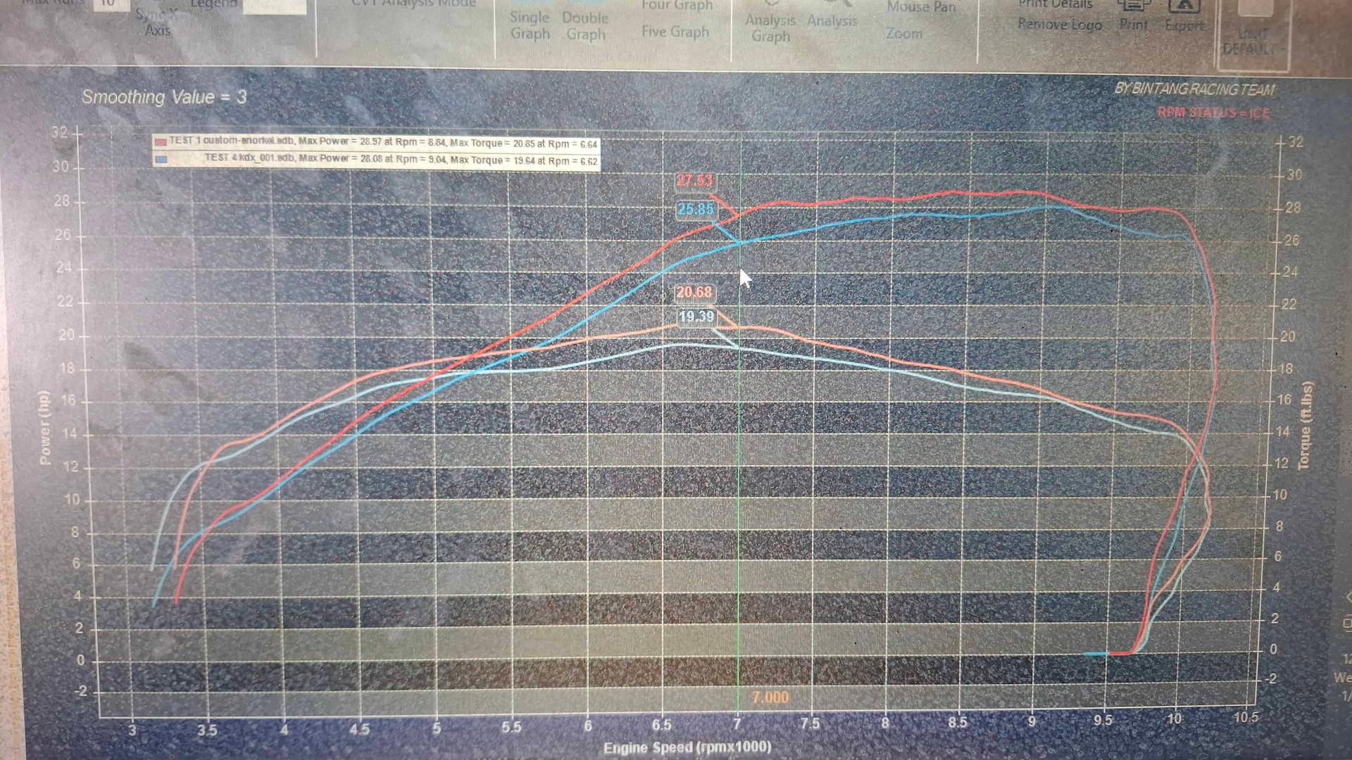 Custom vs KDX snorkel