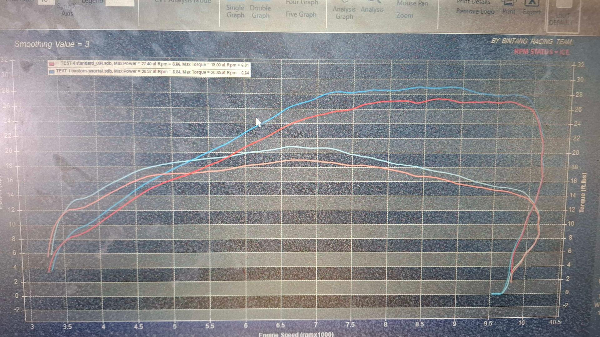 Custom vs standard snorkel