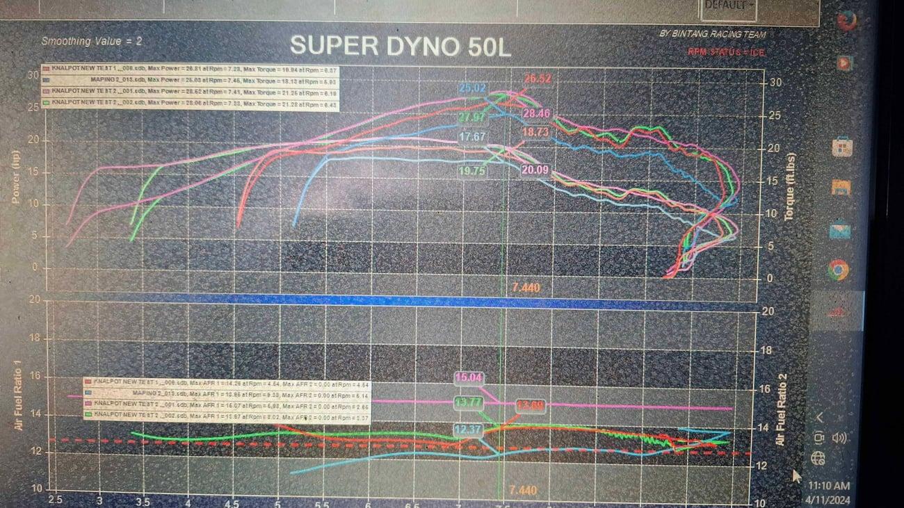Snorkel vs lidless dyno