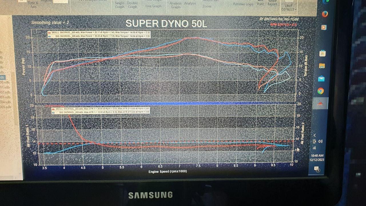 KDX snorkel dyno