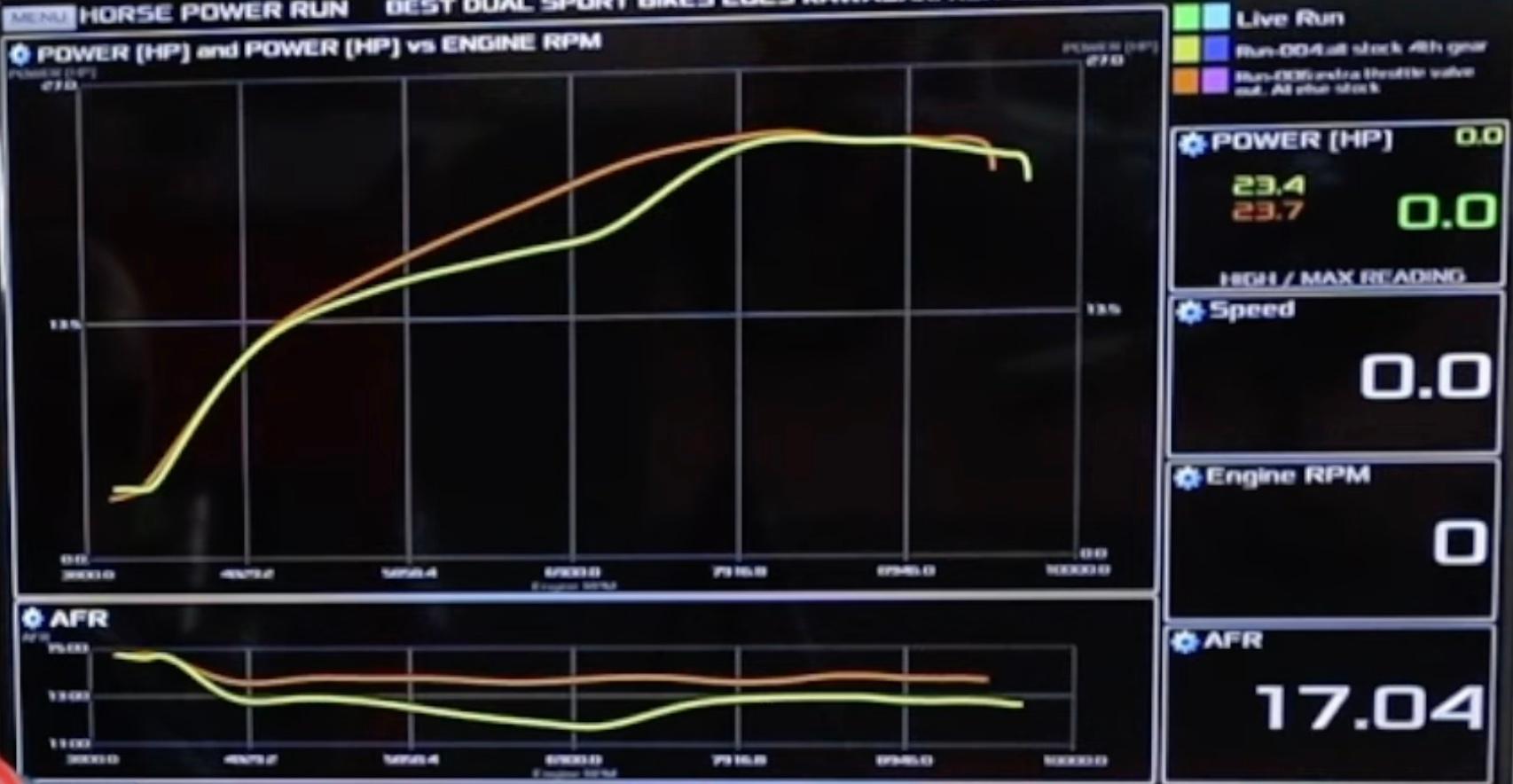 Subthrottle power gains