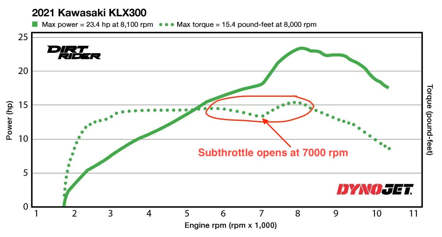 KLX300 subthrottle dyno