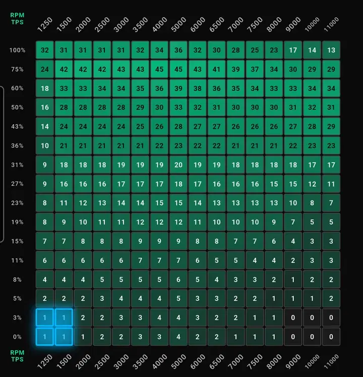 TuneFI app fuel map editor — the full 16×16 RPM × throttle grid with the live crosshair at idle