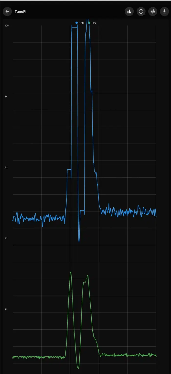 TuneFI app session charts — RPM and throttle time series from a recorded ride, with one-tap CSV export